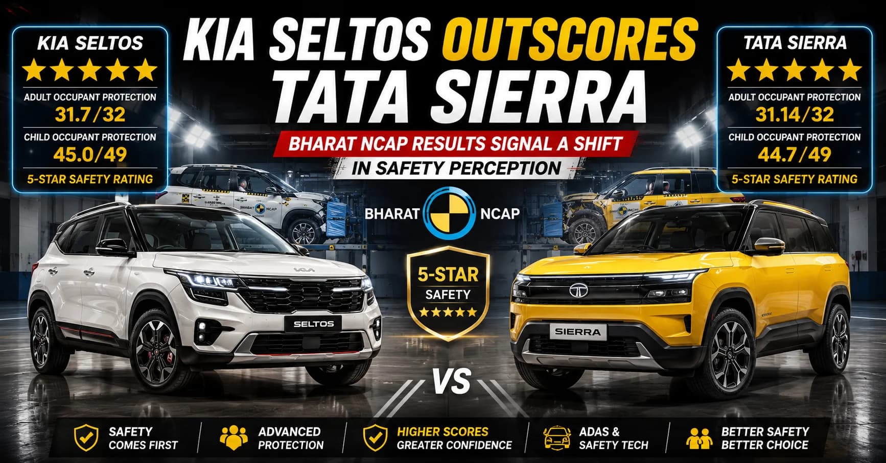 Kia Seltos Outscores Tata Sierra In Bharat NCAP - Signals Shift In Safety Perception