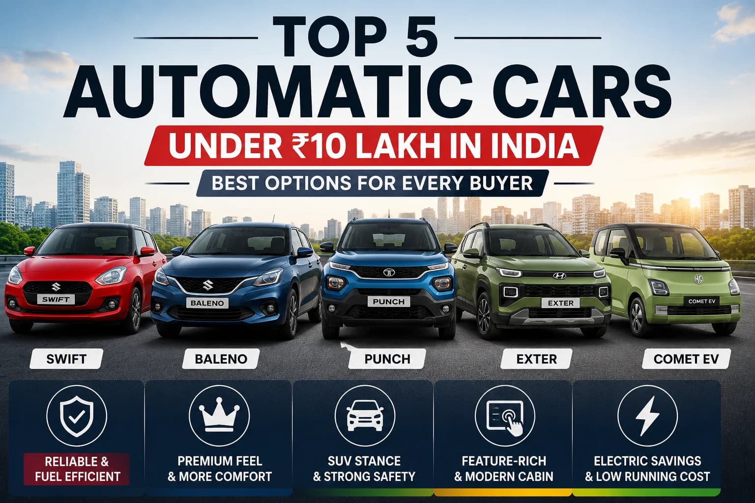 Top 5 Automatic Cars Under ₹10 Lakh in India: Best Options for Every Buyer