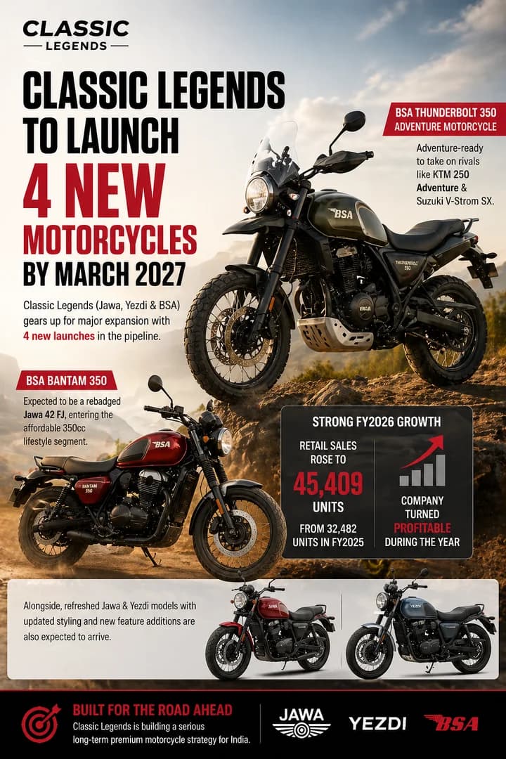 Classic Legends to Launch 4 New Motorcycles by March 2027