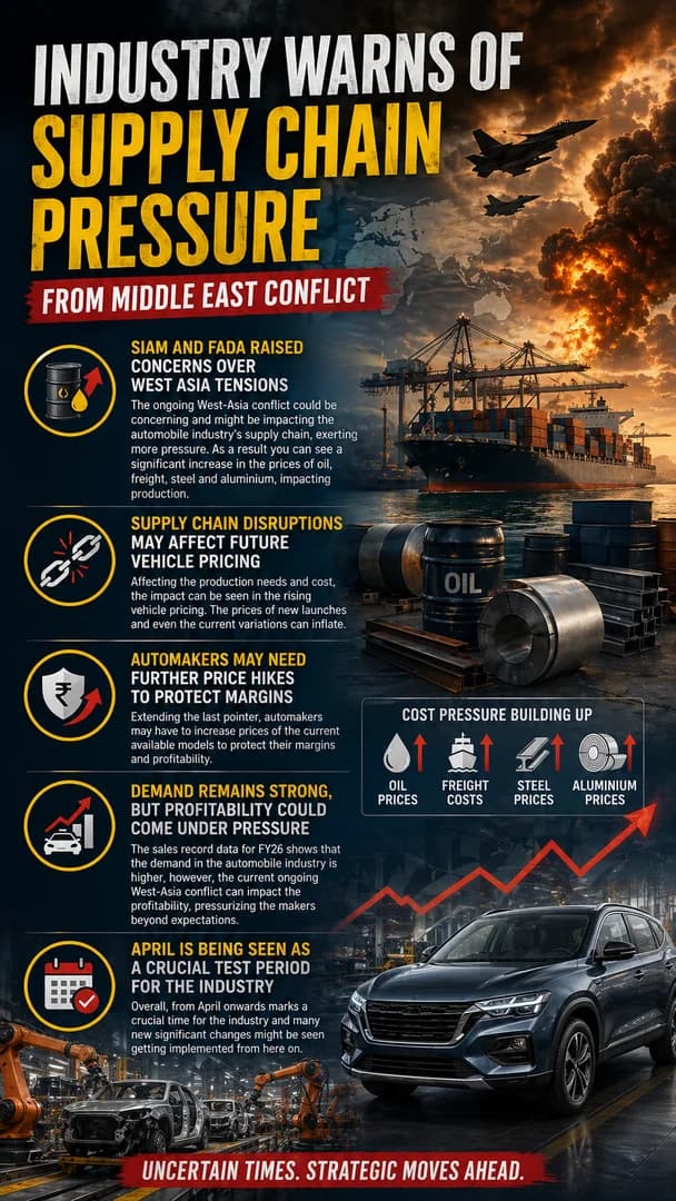 Industry Warns of Supply Chain Pressure from Middle East Conflict